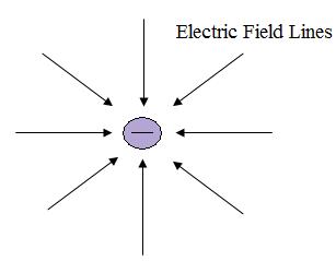 羅茨風(fēng)機工作流程圖