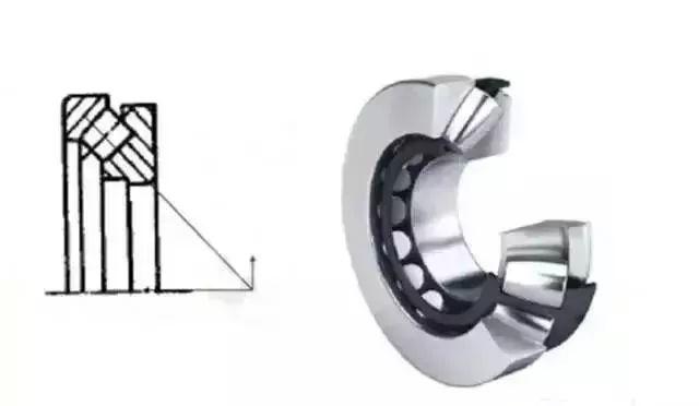 羅茨風(fēng)機用那種軸承,14種軸承科普 羅茨風(fēng)機用那種軸承,14種軸承科普