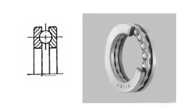 羅茨風(fēng)機用那種軸承,14種軸承科普 羅茨風(fēng)機用那種軸承,14種軸承科普